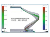 立柱式螺鏇霤槽