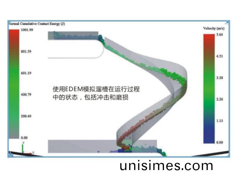 立柱式螺鏇霤槽